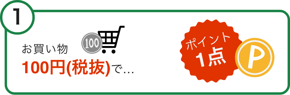 キョーツーカードプラス スーパー キョーエイ Kyoei